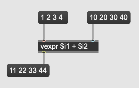 Using vexpr to add two lists together
