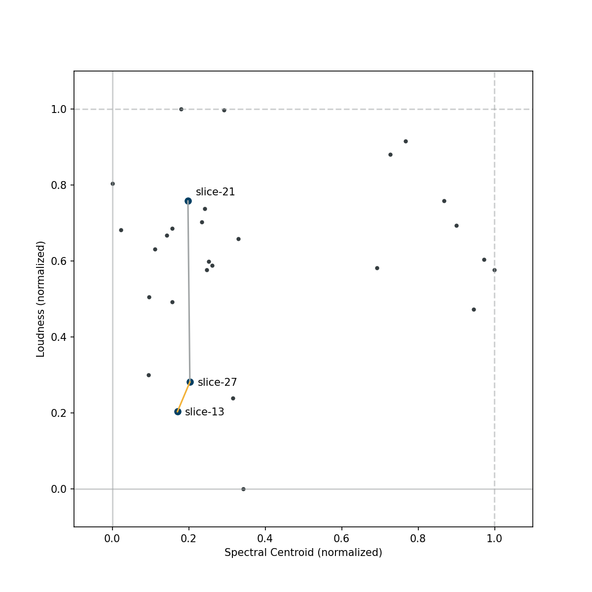 Comparing Scalers