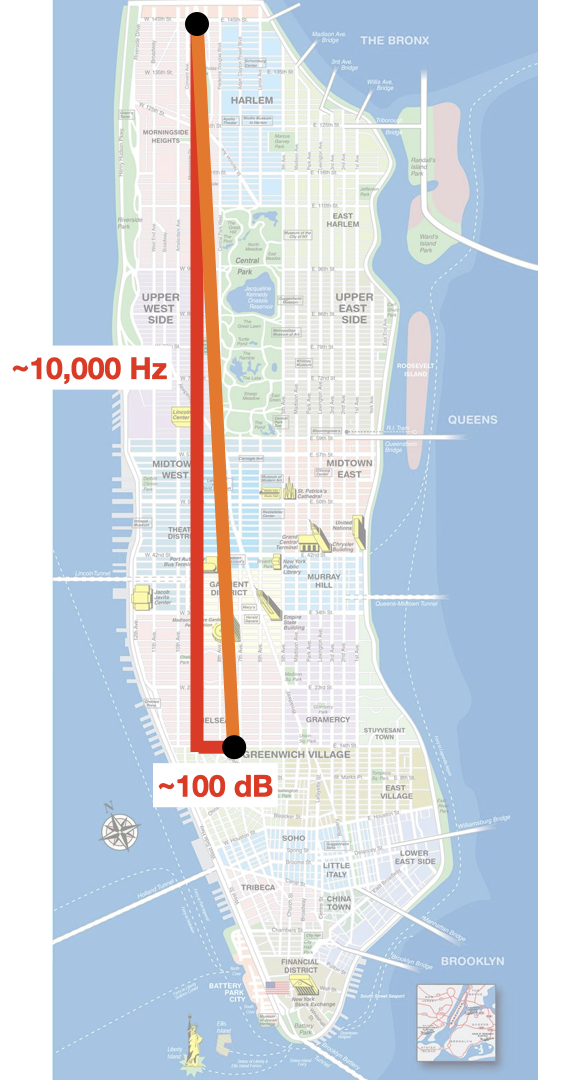 Why Scale? Distance as Similarity