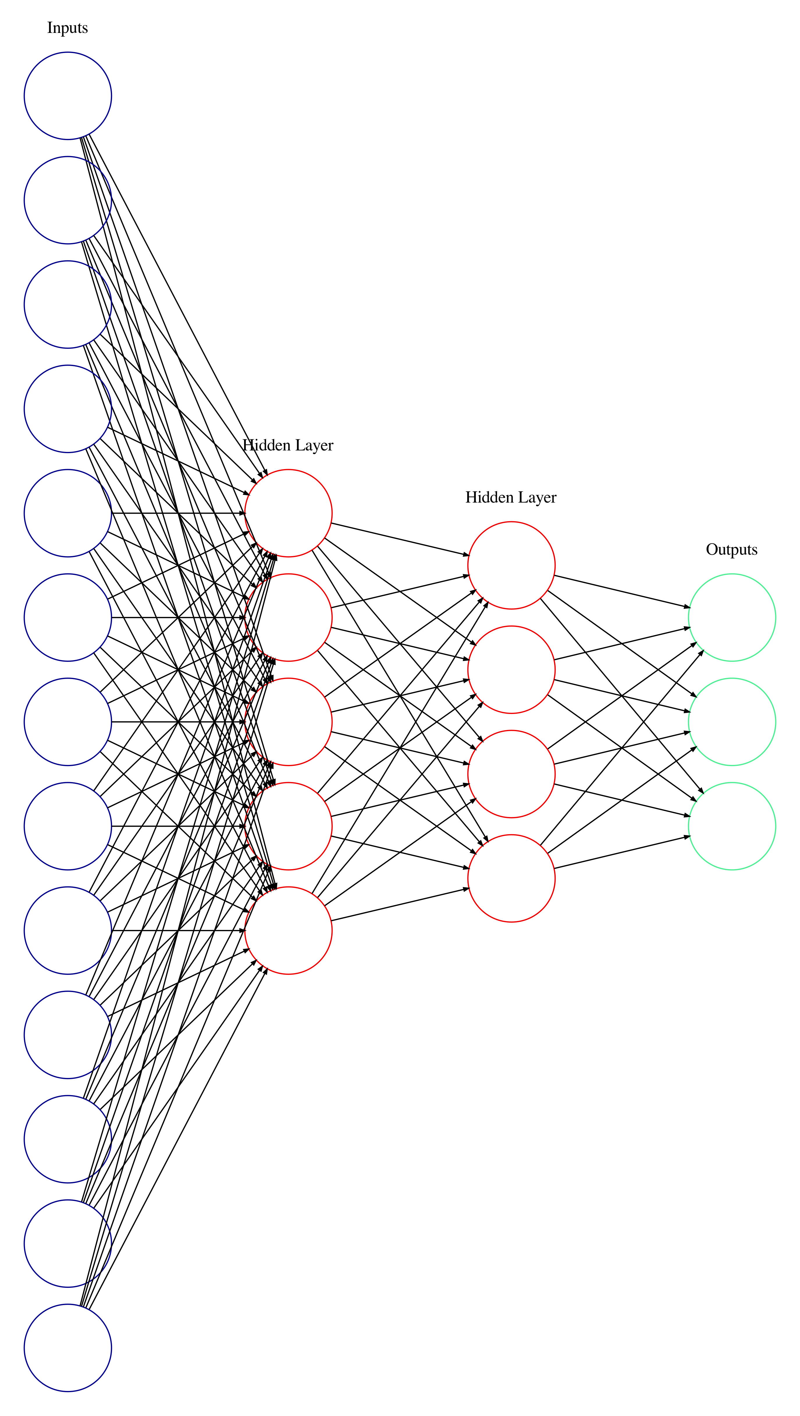 Neural Network Parameters