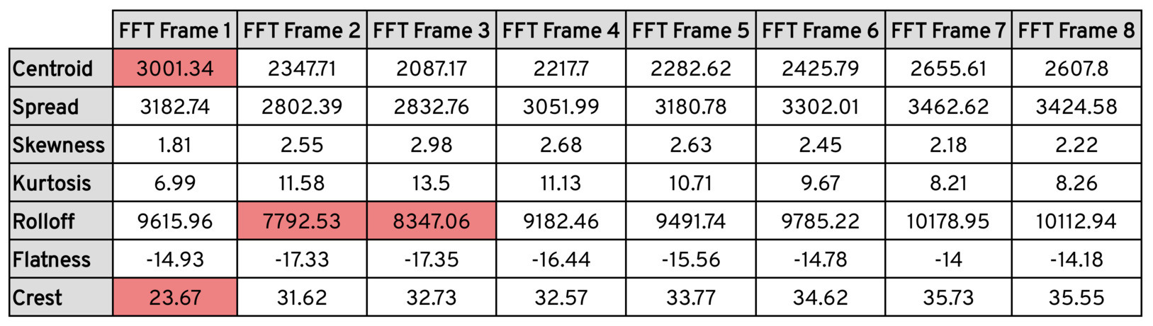 Removing Outliers with BufStats