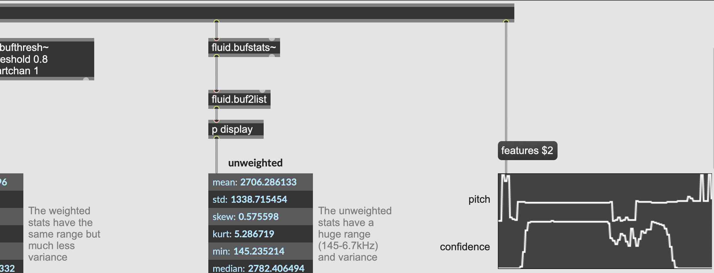 Refining Pitch Analysis