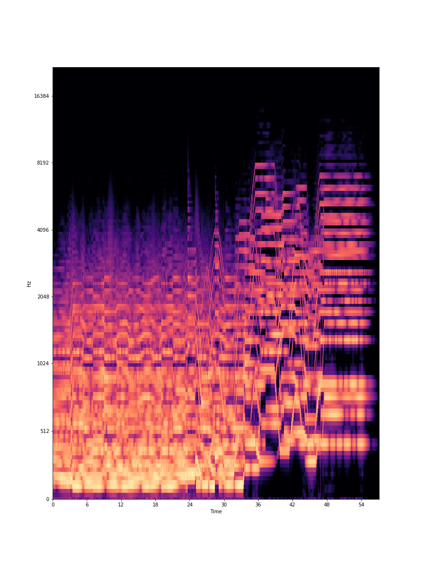 MFCC-Spectrogram